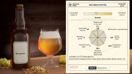 Brewmaster: Beer Brewing Simulator  