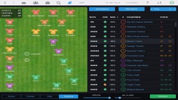 Pro Rugby Manager 2015  PC