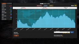 SimPocalypse  PC