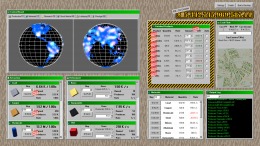 Military Incremental Complex 