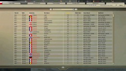   Hearts of Iron 2 Complete
