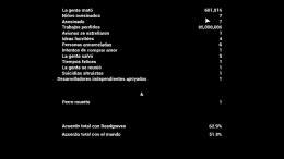 �������� ���� Trolley Problem, Inc