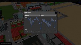 ������� Microlandia