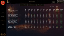�������� ���� Ludus Magnatus: Gladiator Manager Simulator