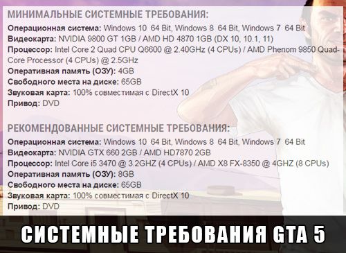 Системные требования GTA 5 на PC